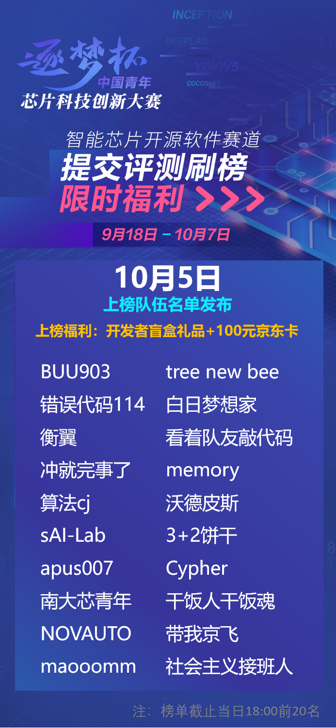 1005榜单奖励队伍名单.png